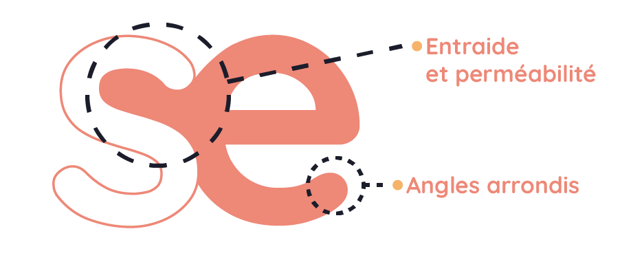 Concept du logo EPRIST - entraide et perméabilité / angles arrondis